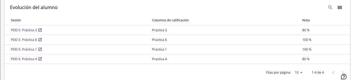 Student progress in the course